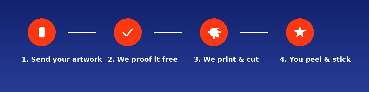 How UV DTF printing works - four steps from artwork to peel and stick decal