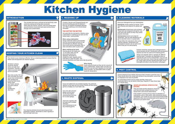 [CM1300] Click Medical Kitchen Hygiene Poster