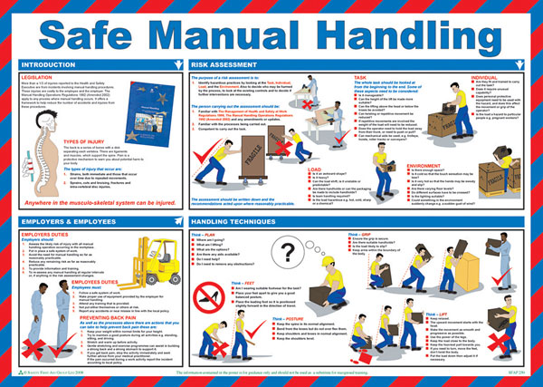 [CM1306] Click Medical Safe Manual Handling Poster