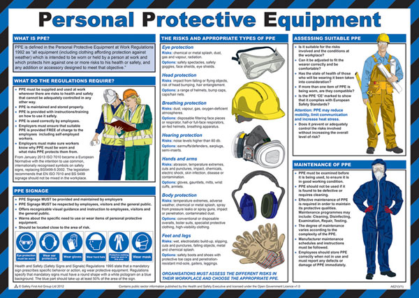 [CM1310] Click Medical Personal Protective Equipment Poster