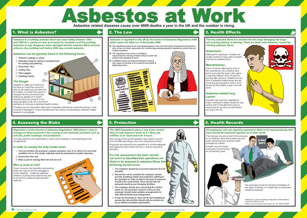 [CM1314] Click Medical Asbestos at Work Poster